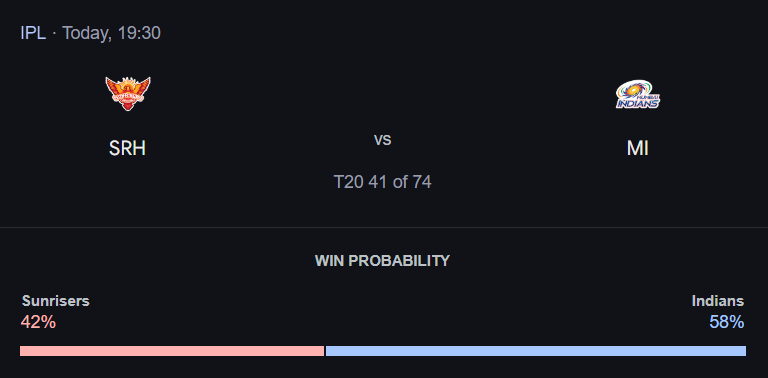 IPL 2025: Match 41, SRH vs MI Match Prediction – Who will win today’s IPL match between SRH vs MI? අද තරගයේ ජයග්රහණය කාටද?