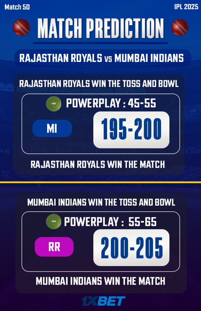 IPL 2025: Match 50, RR vs MI Match Prediction – Who will win today’s IPL match between RR vs MI? අද ජයග්‍රහනය කාටද?