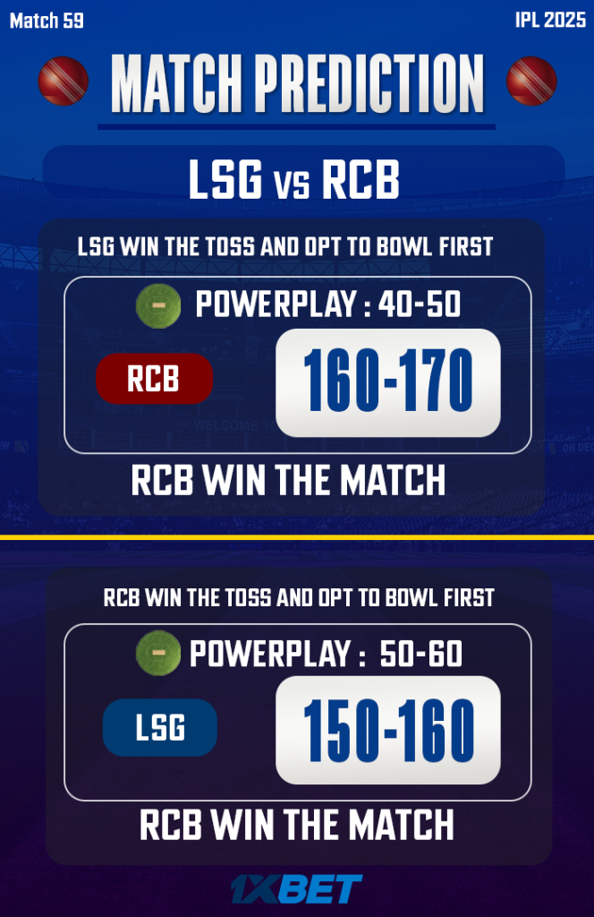 IPL 2025: Match 59, LSG vs RCB Match Prediction – Who will win today’s IPL match between LSG vs RCB? අද ජයග්රහනය කාටද?