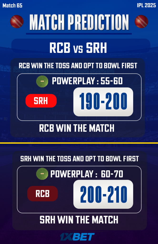 IPL 2025: Match 65, RCB vs SRH Match Prediction – Who will win today's IPL match between RCB vs SRH ? අද ජයග්රහනය කාටද?