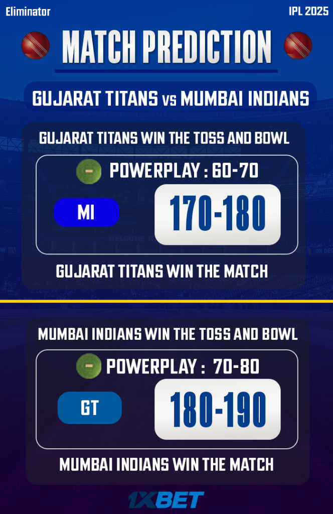 IPL 2025: GT vs MI Match Prediction – Who will win today’s Eliminator between GT and MI? අද ජයග්රහනය කාටද?