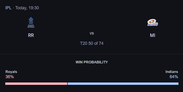 IPL 2025: Match 50, RR vs MI Match Prediction – Who will win today’s IPL match between RR vs MI? අද ජයග්රහනය කාටද?