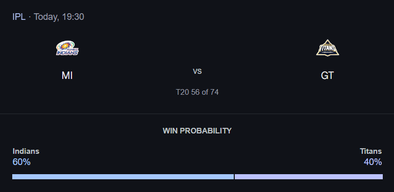 IPL 2025: Match 56, MI vs GT Match Prediction – Who will win today’s IPL match between MI vs GT? අද ජයග්රහනය කාටද?