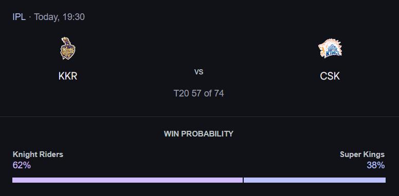 IPL 2025: Match 57, KKR vs CSK Match Prediction – Who will win today’s IPL match between KKR vs CSK? අද ජයග්රහනය කාටද?
