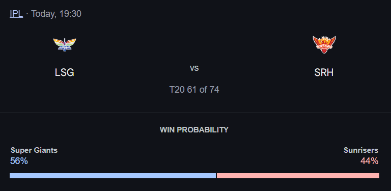 IPL 2025: Match 61, LSG vs SRH Match Prediction – Who will win today’s IPL match between LSG vs SRH? අද ජයග්රහනය කාටද?