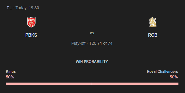 IPL 2025: Qualifier 1, PBKS vs RCB Match Prediction – Who will win today’s match between PBKS vs RCB?අද ජයග්රහනය කාටද?