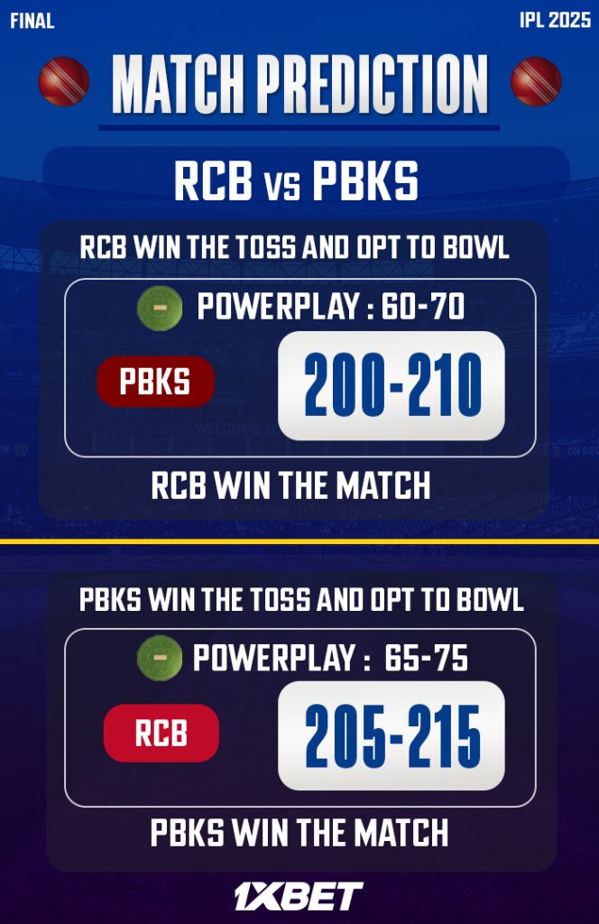 IPL 2025: Final, RCB vs PBKS Match Prediction – Who will win today’s IPL match between RCB vs PBKS? අද ජයග්‍රහනය කාටද?