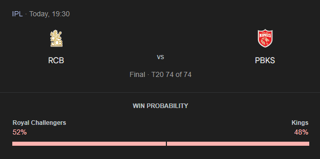 IPL 2025: Final, RCB vs PBKS Match Prediction – Who will win today’s IPL match between RCB vs PBKS? අද ජයග්‍රහනය කාටද?