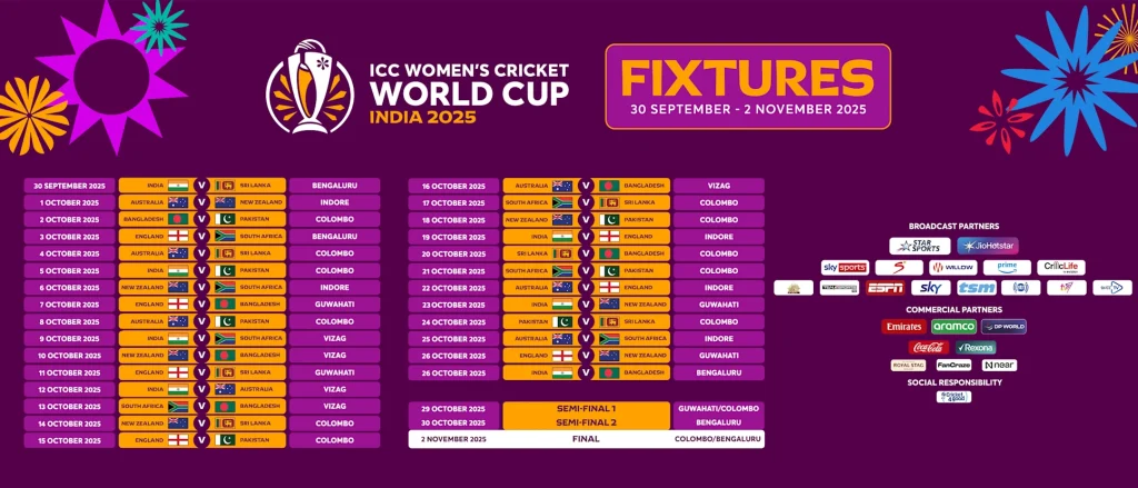 ICC කාන්තා ක්‍රිකට් ලෝක කුසලානයේ ක්‍රීඩාංගණ වෙනසක්-කාලසටහනත් වෙනස් වෙයි !