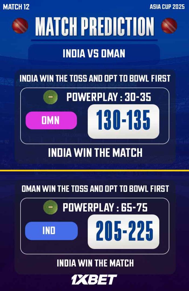 ආසියානු කුසලානය 2025: සුපිරි හතර, ඉන්දියාව vs ශ්‍රී ලංකාව තරඟ අනාවැකිය - අද තරඟය කවුද දිනන්නේ?