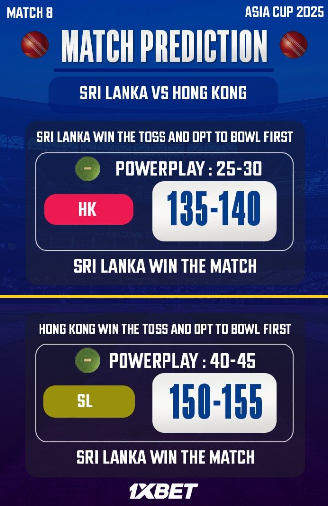 ආසියානු කුසලානය 2025: 8 වන තරඟය, ශ්රී ලංකාව vs හොංකොං තරඟ අනාවැකිය - අද තරඟය කවුද දිනන්නේ?