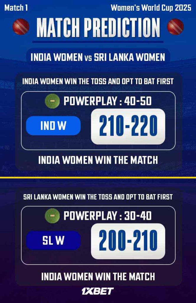 2025 කාන්තා ලෝක කුසලානය: පළමු තරගය, ඉන්දීය කාන්තා vs ශ්‍රී ලංකා කාන්තා තරග අනාවැකිය - අද IND W vs SL W තරගයෙන් කවුද දිනන්නේ?