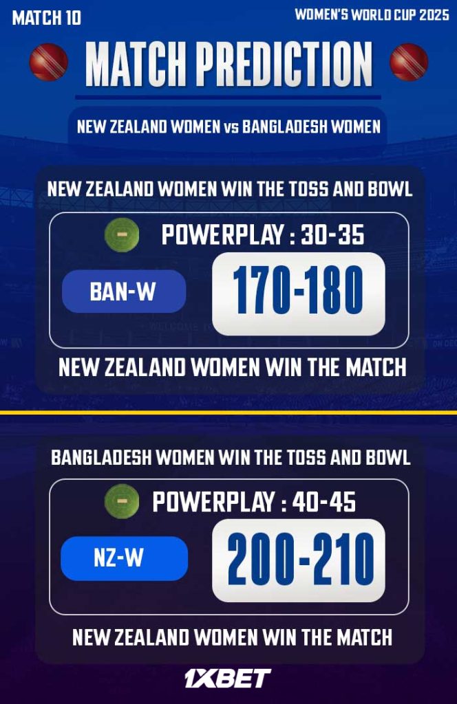 2025 කාන්තා ලෝක කුසලානය: 11 වන තරගය, නවසීලන්ත කාන්තා vs බංග්ලාදේශ කාන්තා තරඟ අනාවැකිය - අද NZ W vs BAN W අතර තරඟයෙන් කවුද දිනන්නේ?