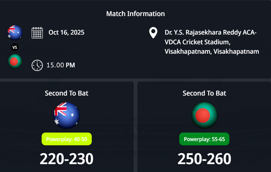 2025 කාන්තා ලෝක කුසලානය: 17 වන තරගය, ඕස්ට්රේලියානු කාන්තා vs බංග්ලාදේශ කාන්තා තරඟ අනාවැකිය - AUS W vs BAN W අතර අද තරඟය කවුද දිනන්නේ?