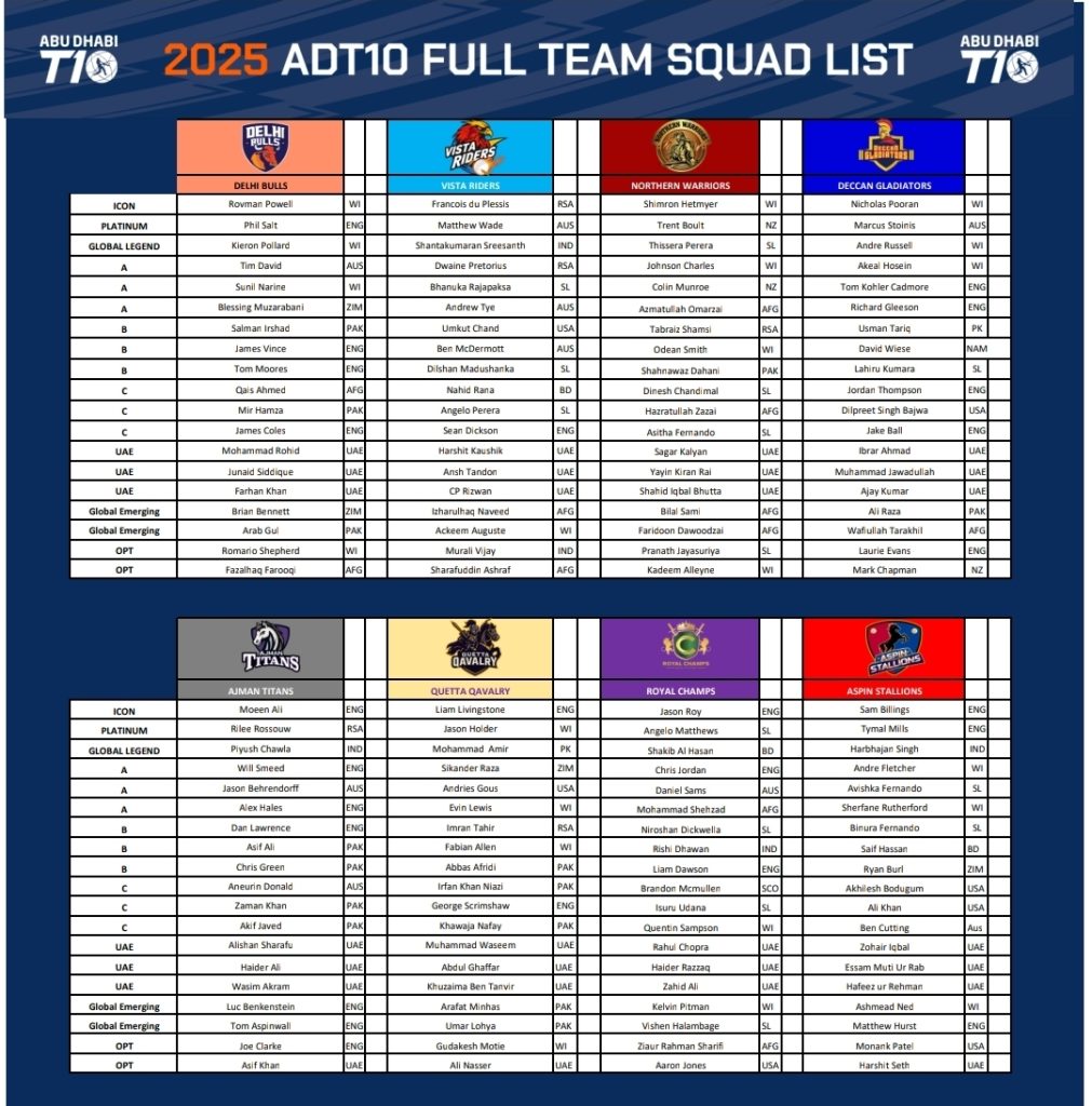 ABU DHABI T10 තරගයට ලංකාවෙන් ක්ර්රිඩකයන් 13ක්!