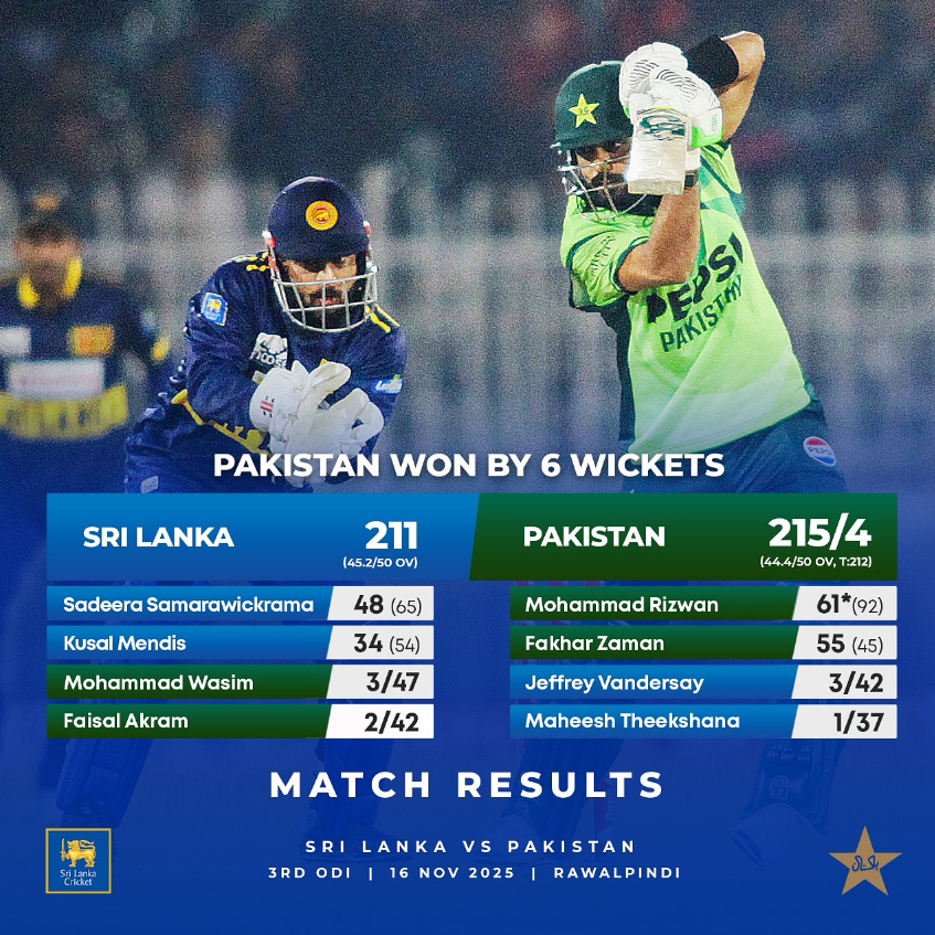 රාවල්පින්ඩි හිදී පාකිස්තානය 3-0 ලෙස ශ්රී ලංකා ක්රිකට් සෝදා දමයි!