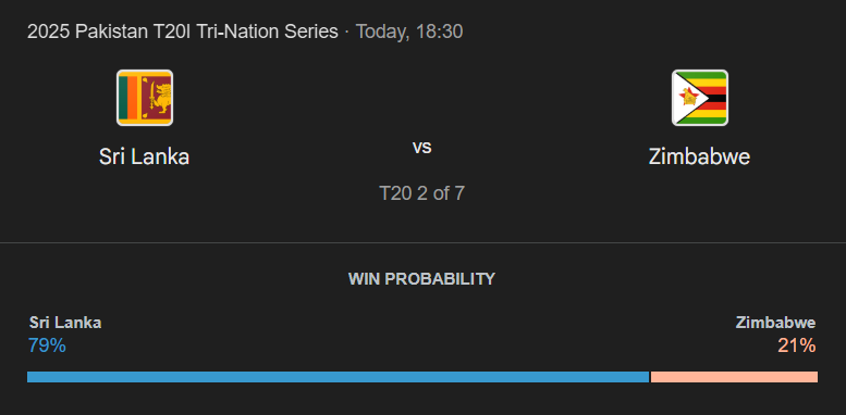 පකිස්ථාන T20I තුන්කොන් තරඟාවලිය 2025: දෙවන තරඟය, ශ්රී ලංකාව vs සිම්බාබ්වේ තරඟ අනාවැකිය - අද SL vs ZIM තරඟයෙන් කවුද දිනන්නේ?