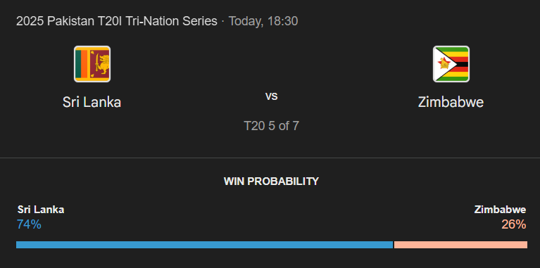 SL vs ZIM, T20I තුන්කොන් තරඟාවලිය 2025: ශ්රී ලංකාව සහ සිම්බාබ්වේ අතර අද තරඟයෙන් කවුද දිනන්නේ?