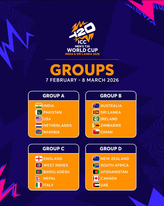 2026 ICC පිරිමි T20 ලෝක කුසලානය සඳහා කණ්ඩායම් සහ කාලසටහන නිකුත්කරයි!