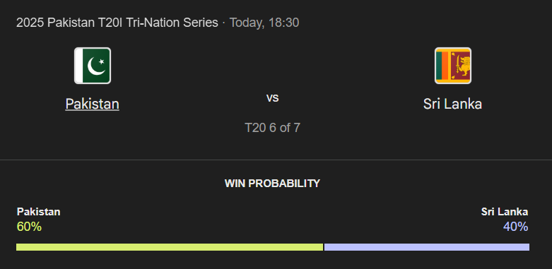 PAK vs SL, T20I තුන්කොන් තරඟාවලිය 2025: අද පකිස්ථානය සහ ශ්‍රී ලංකාව අතර තරඟයෙන් කවුද දිනන්නේ?