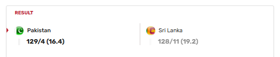 පන්දු යවන්නන්ගේ සහයෙන් පාකිස්තානය ශ්‍රී ලංකාවට එරෙහිව 1-0ක් ලෙස පෙරමුණ ගනී!