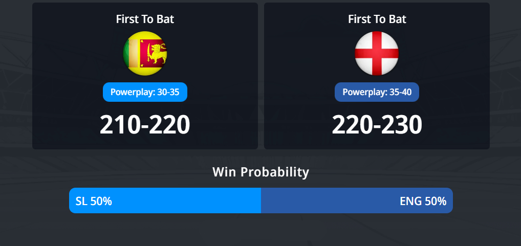 ශ්රී ලංකාව සහ එංගලන්තය අතර තුන්වන එක්දින තරගයේ අනාවැකිය - අද පැවැත්වෙන SL vs ENG තරඟයේ ජයග්රහණය කාටද?