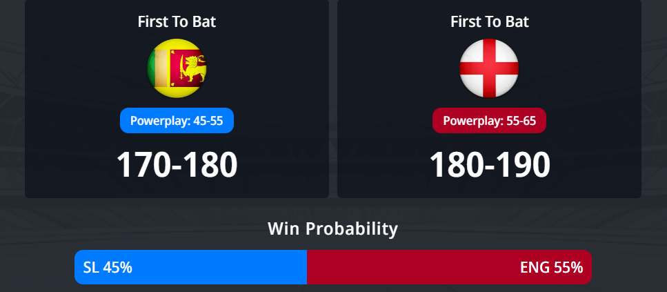 ශ්‍රී ලංකාව සහ එංගලන්තය අතර පළමු T20I තරඟයේ අනාවැකිය: අද SL vs ENG තරඟයෙන් කවුද දිනන්නේ ?