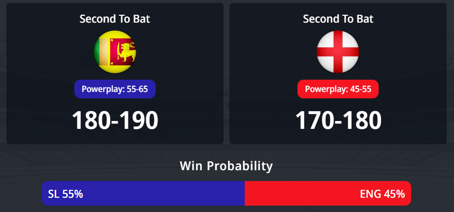 ශ්රී ලංකාව සහ එංගලන්තය අතර තුන්වන T20I තරඟයේ අනාවැකිය: අද SL vs ENG තරඟයෙන් කවුද දිනන්නේ?