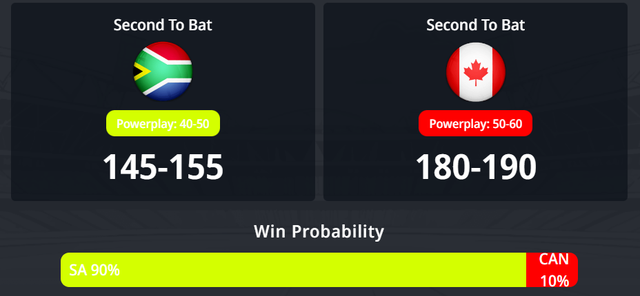 SA vs CAN තරඟ අනාවැකිය - අද දකුණු අප්‍රිකාව සහ කැනඩාව අතර T20 ලෝක කුසලාන තරඟය ජයග්‍රහණය කරන්නේ කවුද?