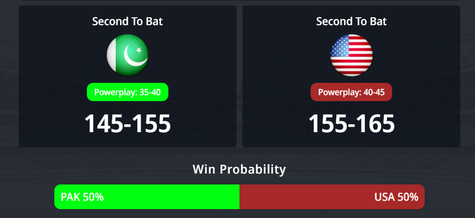 2026 T20 ලෝක කුසලානය: 12 වන තරඟය, PAK vs USA තරඟ අනාවැකිය ! 