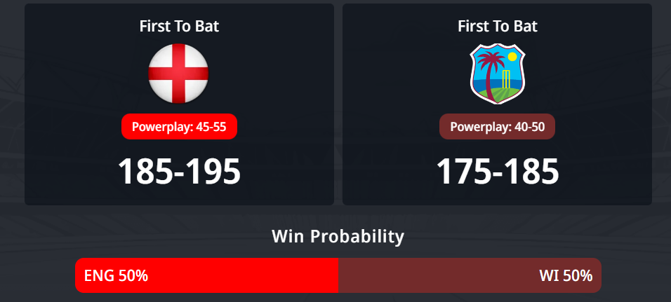 2026 T20 ලෝක කුසලානය: 15 වන තරගය, ENG vs WI තරඟ අනාවැකිය - අද තරඟයේ ජයග්‍රහණය කාටද?