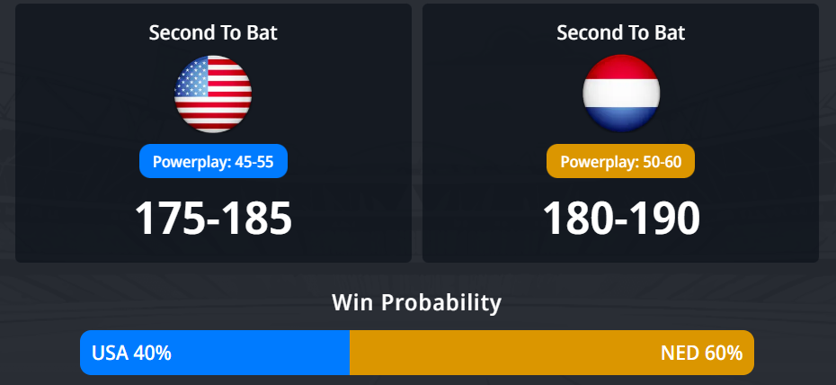 2026 T20 ලෝක කුසලානය: 21 වන තරඟය, USA vs NED තරඟ අනාවැකිය - අද තරඟයේ ජයග්‍රහණය කාටද?
