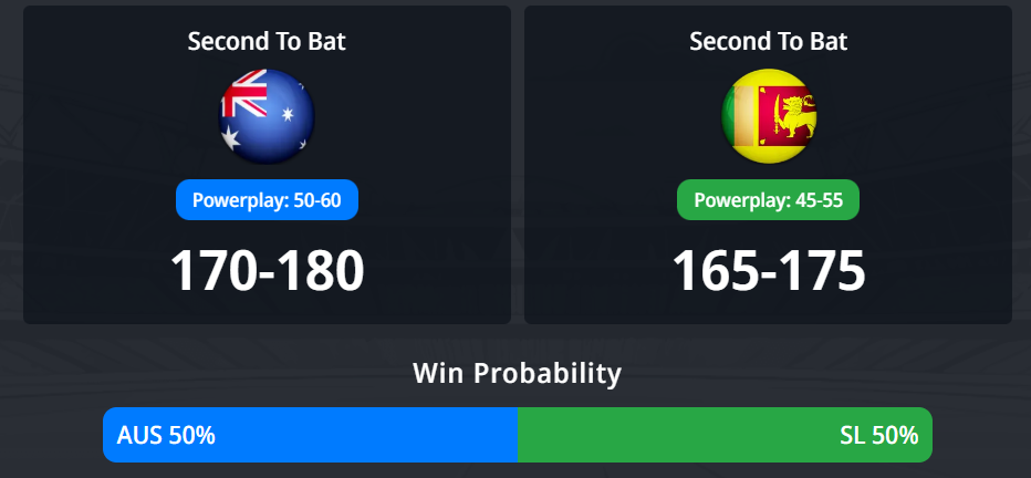 2026 T20 ලෝක කුසලානය: 30 වන තරඟය, ඕස්ට්‍රේලියාව සහ ශ්‍රී ලංකාව අතර තරඟ අනාවැකිය - අද තරඟයේ ජයග්‍රහණය කාටද?