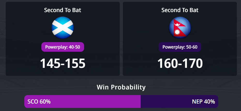 2026 T20 ලෝක කුසලානය: 33 වන තරඟය, SCO vs NEP තරඟ අනාවැකිය - අද තරඟයේ ජයග්‍රහණය කාටද?