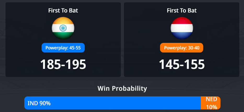 2026 T20 ලෝක කුසලානය: 36 වන තරඟය, IND vs NED තරඟ අනාවැකිය - අද තරඟය කවුද දිනන්නේ?