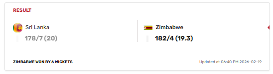 ශ්‍රී ලංකා ක්‍රිකට් කන්ඩායම සිම්බාබ්වේ හමුවේ ඓතිහාසික පරාජයකට!