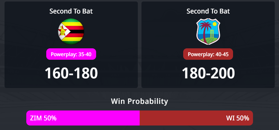 2026 T20 ලෝක කුසලානය: 44 වන තරඟය, සුපිරි අට වටය, ZIM vs WI තරඟ අනාවැකිය - අද තරඟය කවුද දිනන්නේ?