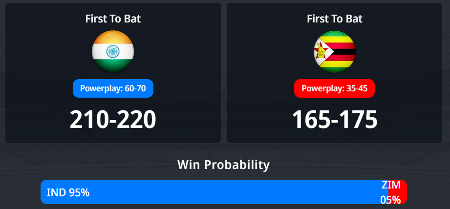 2026 T20 ලෝක කුසලානය: 48 වන තරඟය, සුපිරි අට වටය, IND vs ZIM තරඟ අනාවැකිය - අද තරඟය කවුද දිනන්නේ?